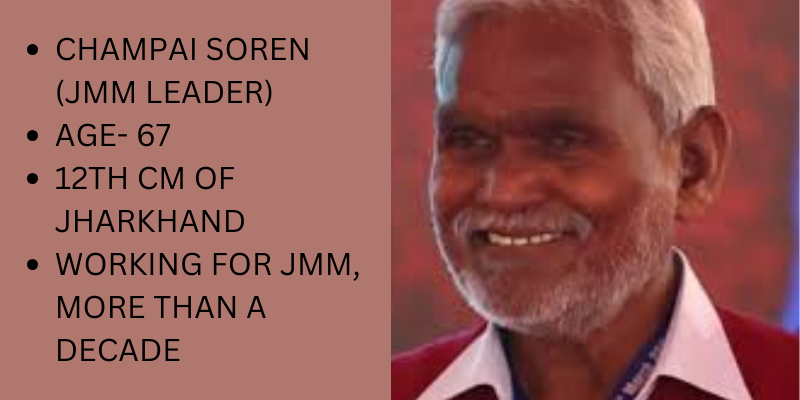 HEMANT SOREN